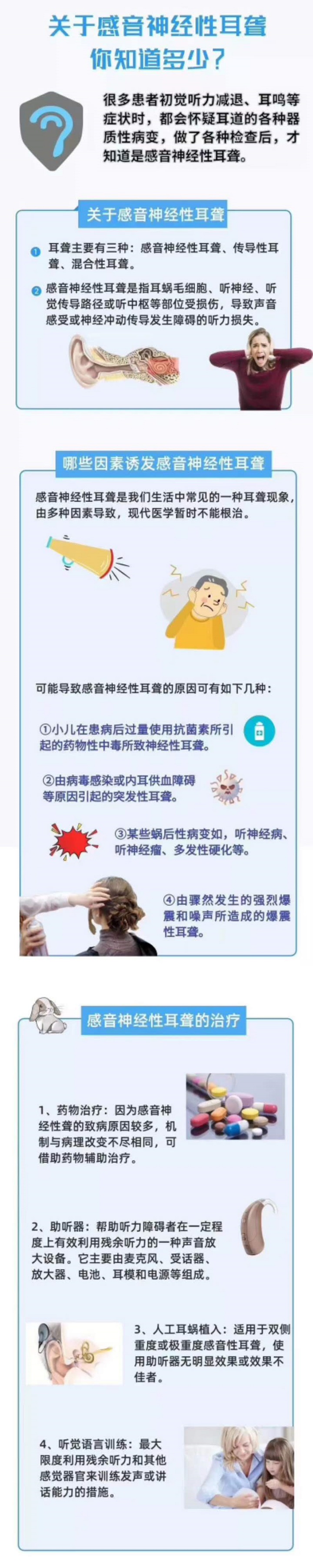 感音神經性聽力損失